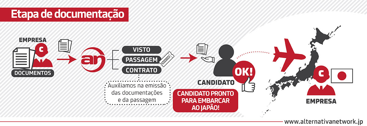 Alternativa Network