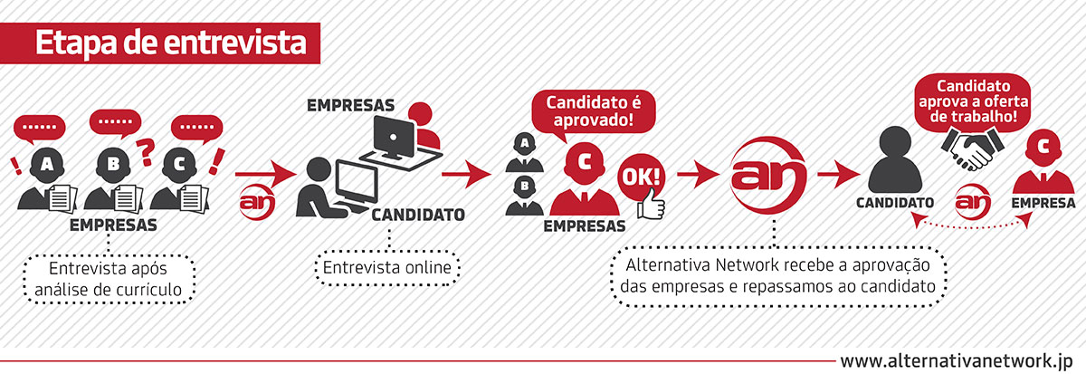 Alternativa Network